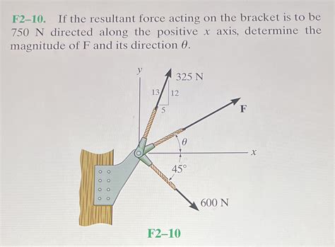 Solved Determine the resultant force acting on the .
